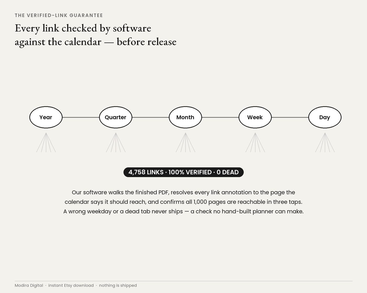 Board 02 — Verified links