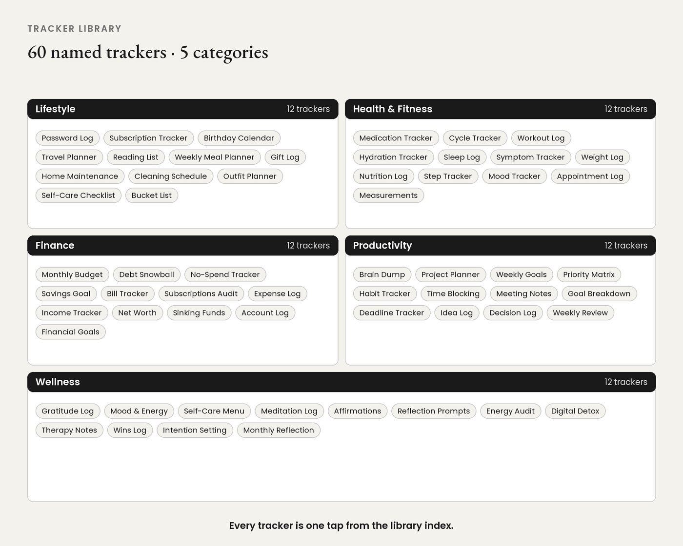 Board 06 — Tracker library