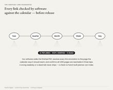 Board 02 — Verified links (thumbnail)
