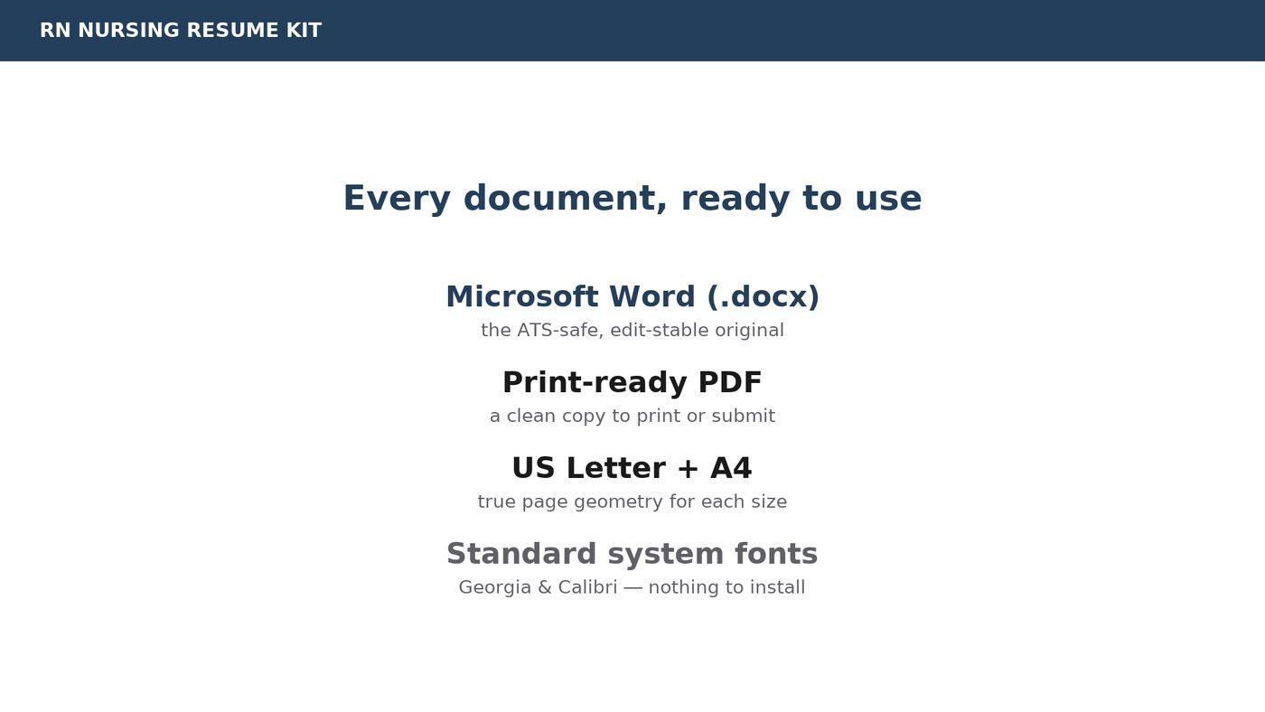 Format
