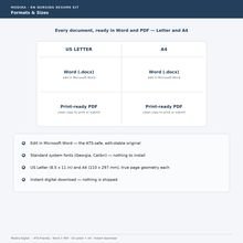 Board 07 — Format matrix (thumbnail)